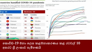 කොවිඩ්-19 මනා ලෙස කළමනාකරණය කළ රටවල් 10 අතරට ශ්‍රී ලංකාව පැමිණෙයි